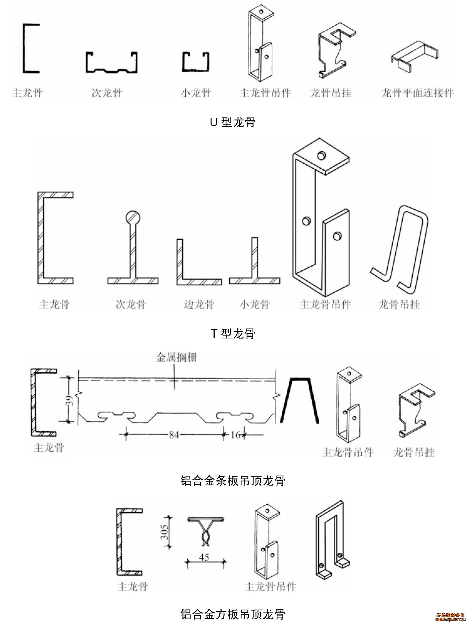 輕鋼龍骨規(guī)格類(lèi)型